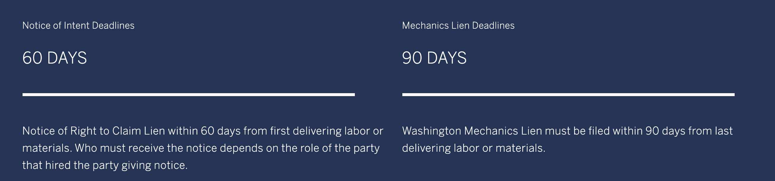 Washington lien and Notice of Intent deadlines for suppliers